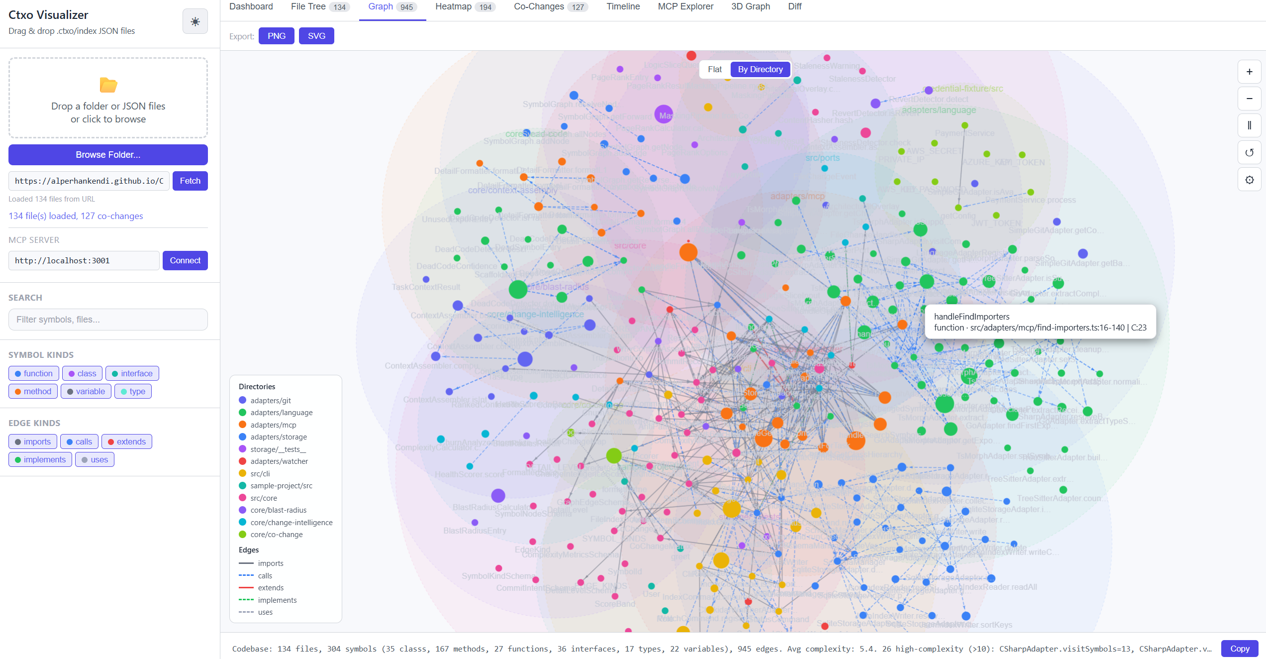 Codebase Dashboard