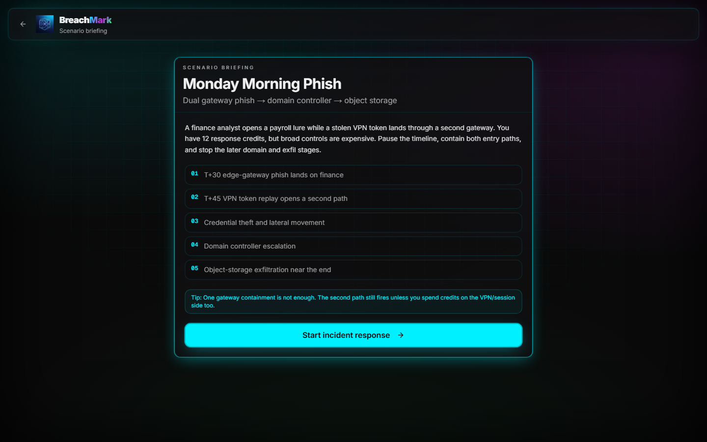 BreachMark live scenario briefing
