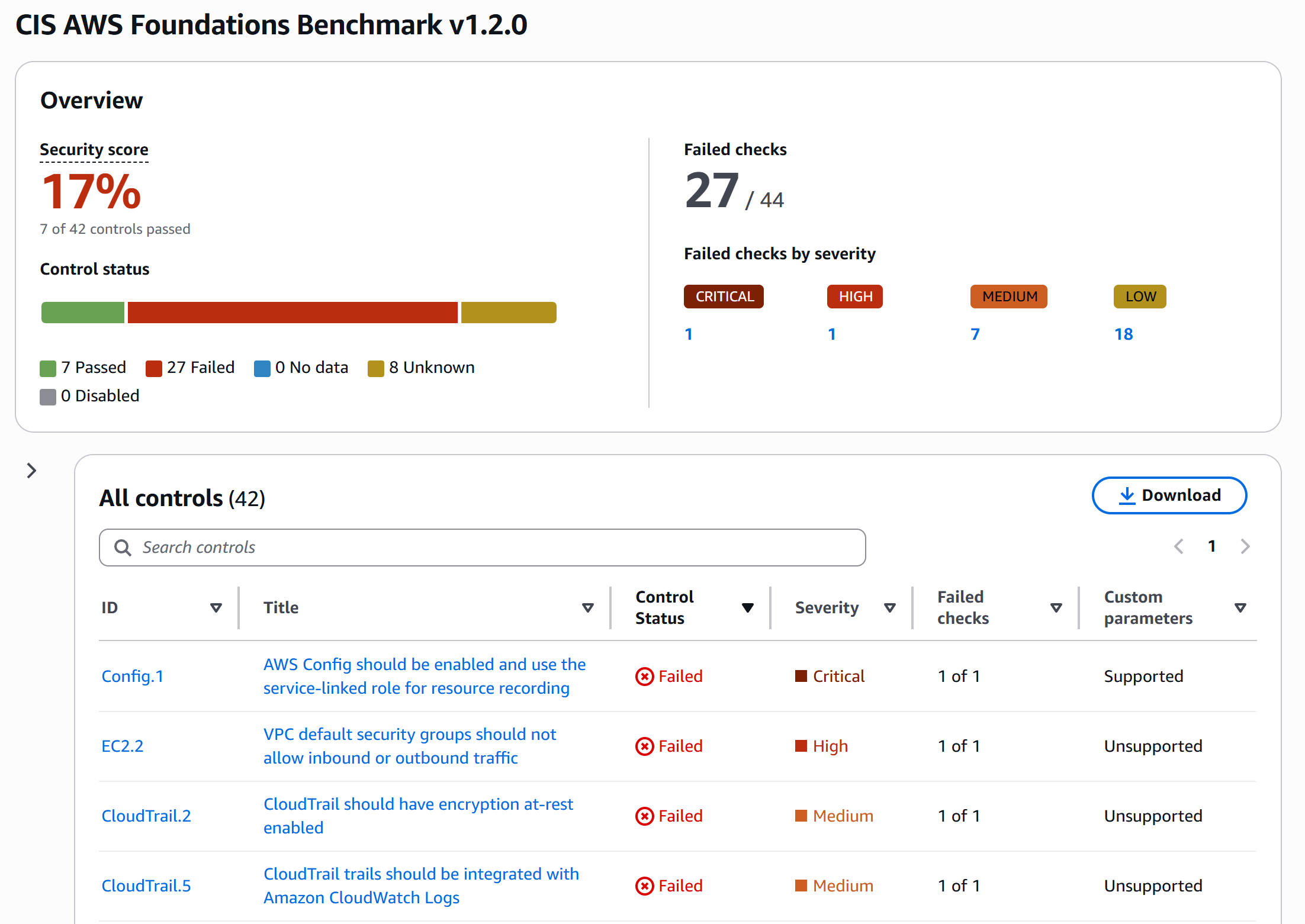 Security Hub dashboard showing CIS benchmark compliance score