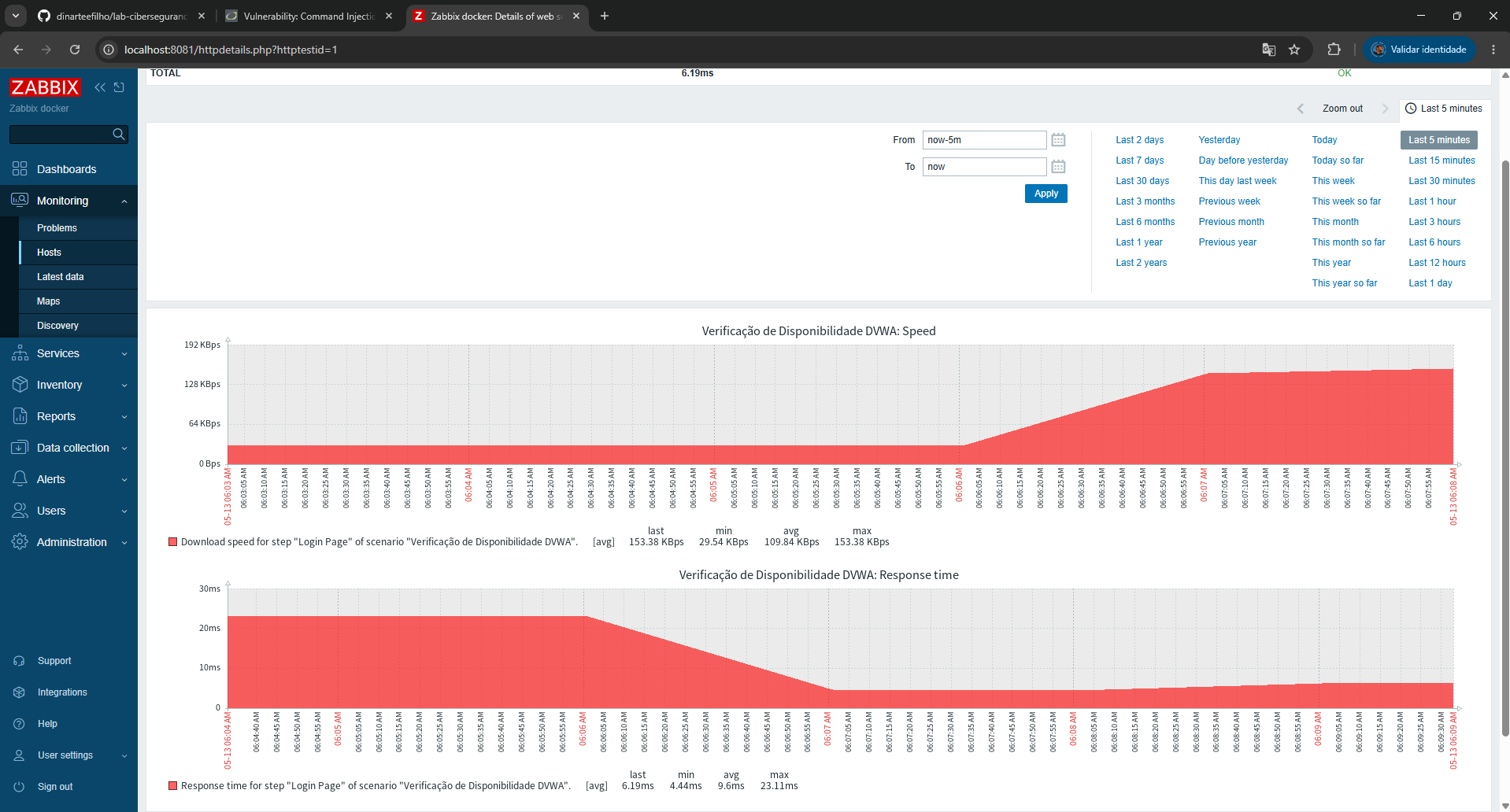 Monitoramento Web Zabbix