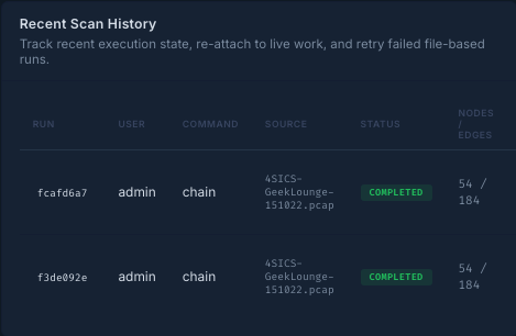 Scan history