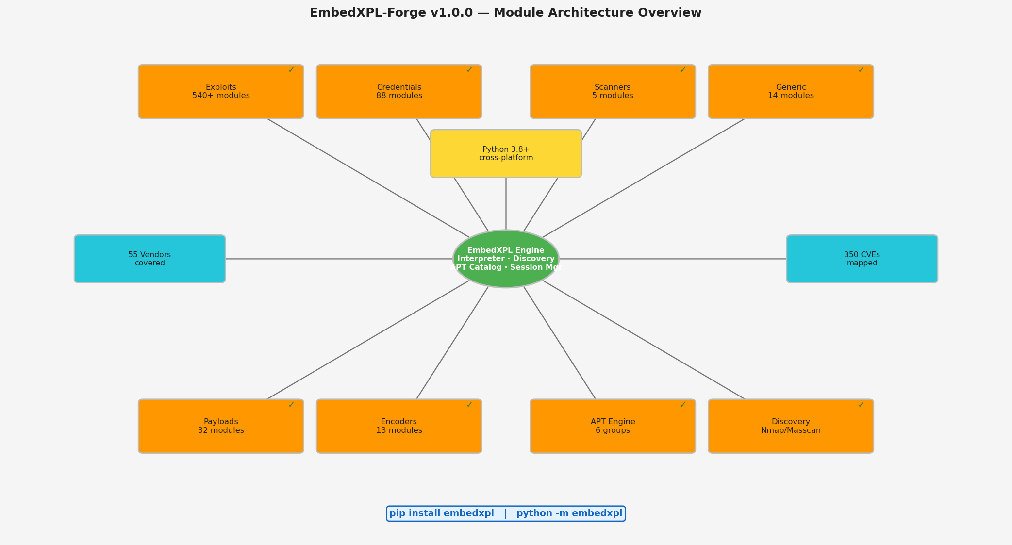 EmbedXPL-Forge Architecture Overview