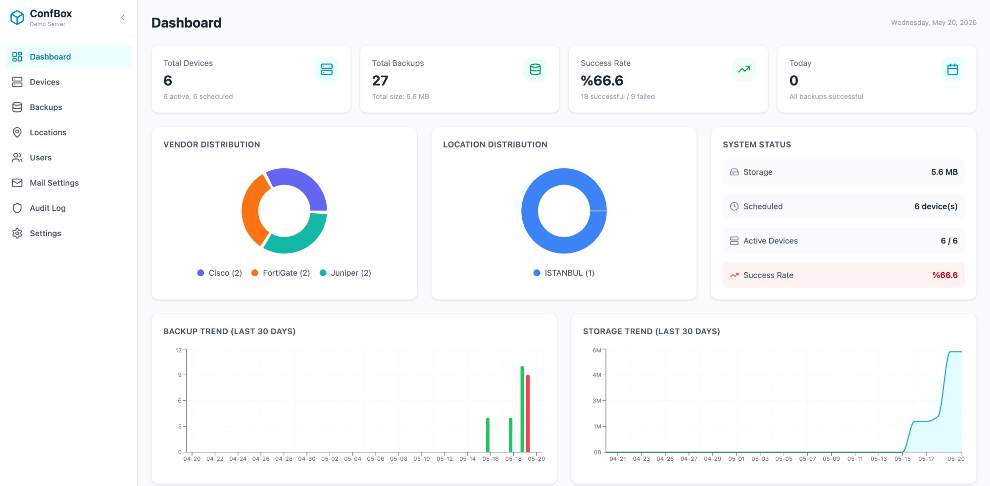 ConfigBox 仪表盘