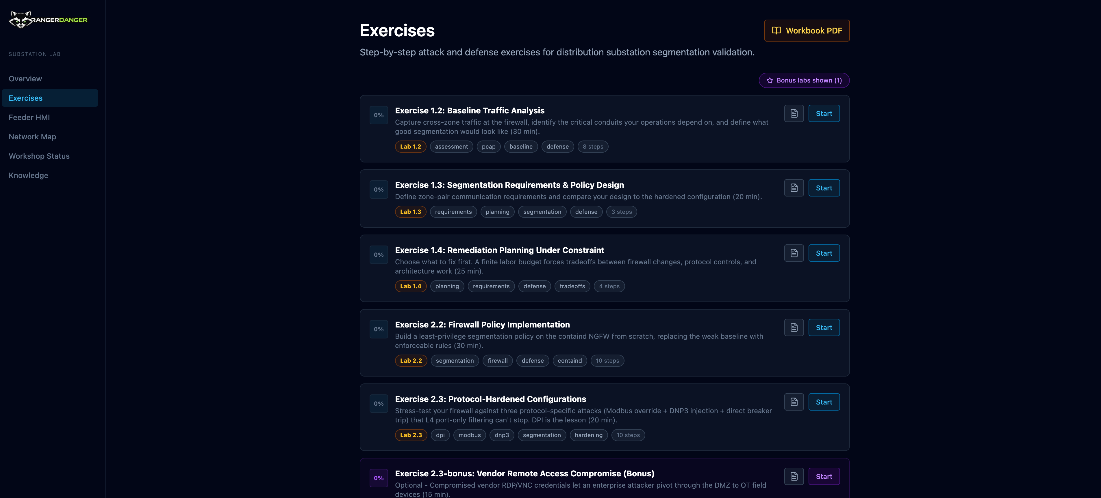 Exercises list