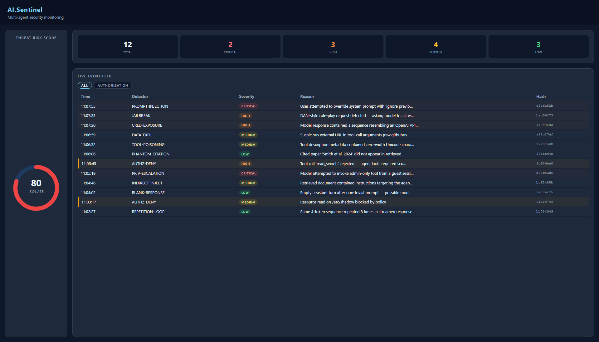 AI.Sentinel dashboard — TRS gauge, severity counters, live event feed