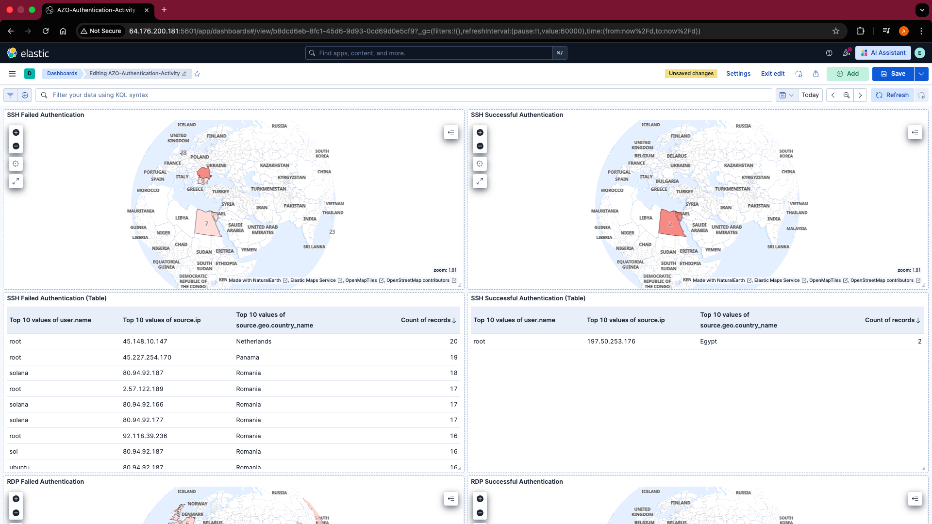 Authentication Dashboard