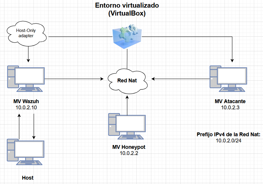 Mapa de red