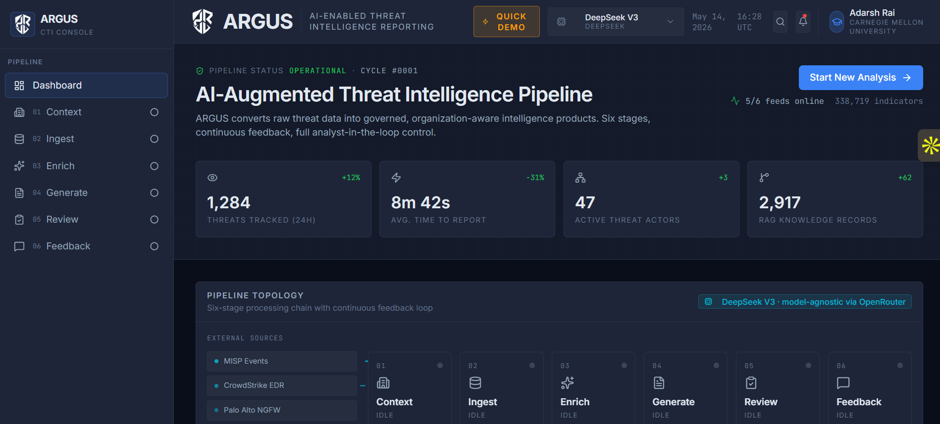 Argus CTI 仪表板,包含六阶段流水线拓扑、状态磁贴、数据源和模型选择器