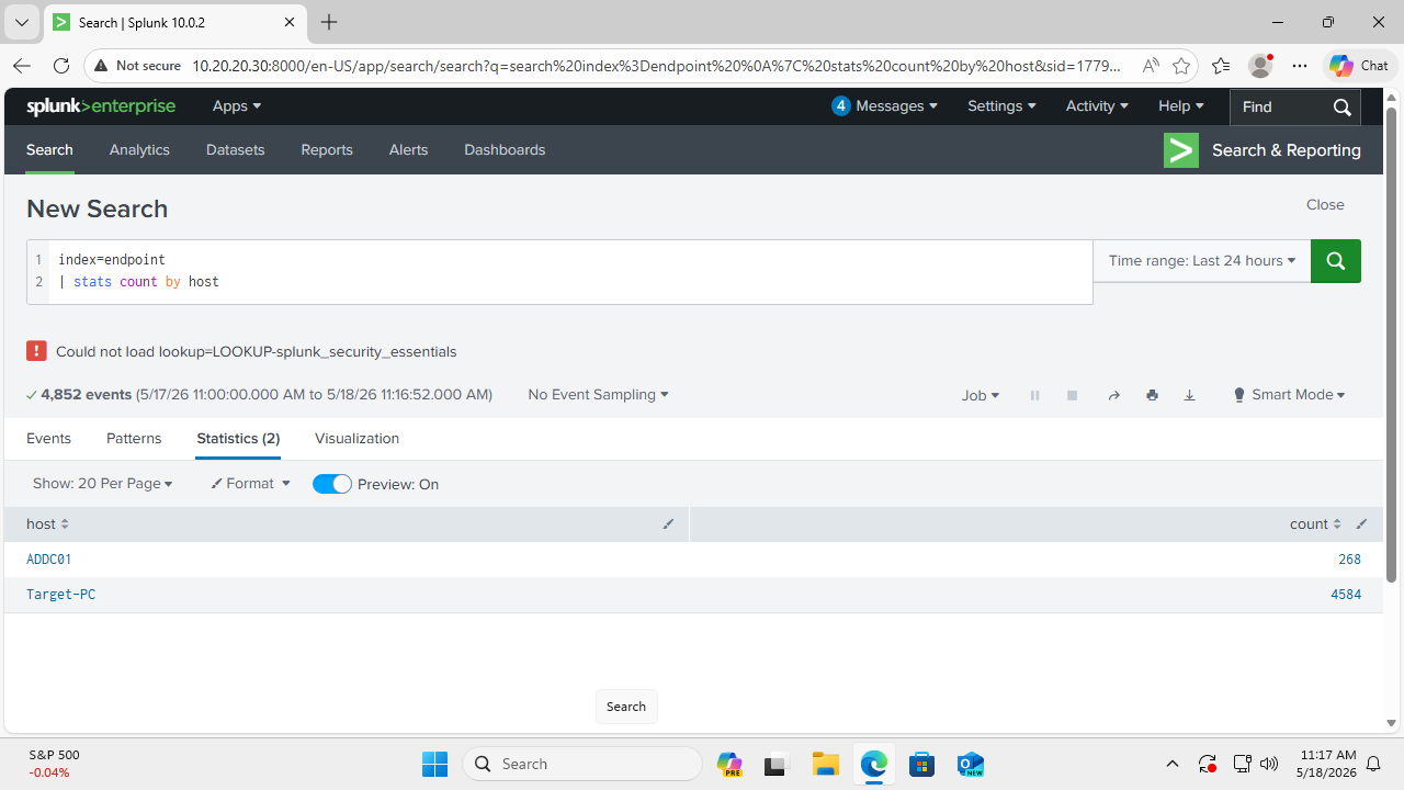splunk endpoint valdation users