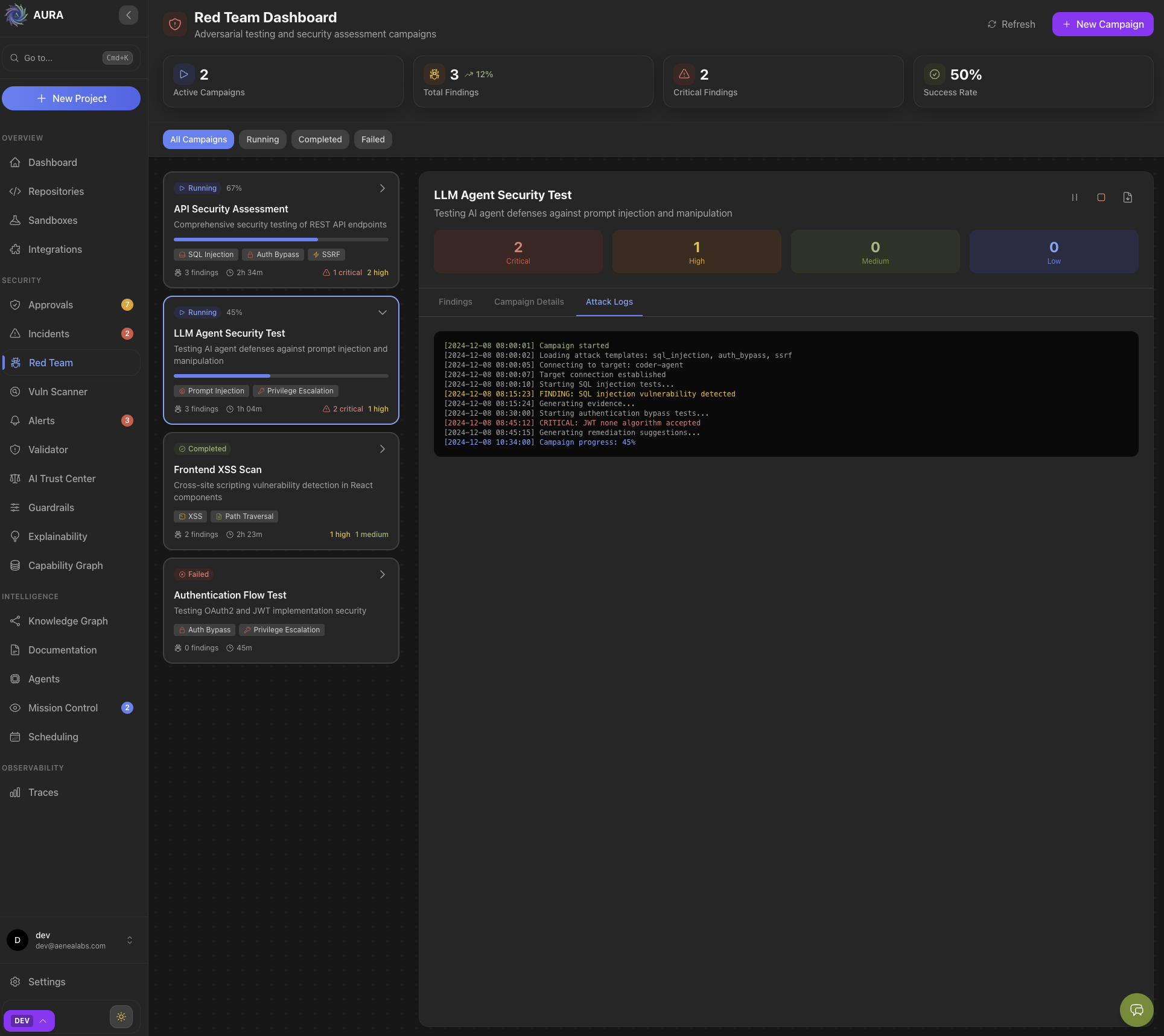 Red Team Dashboard