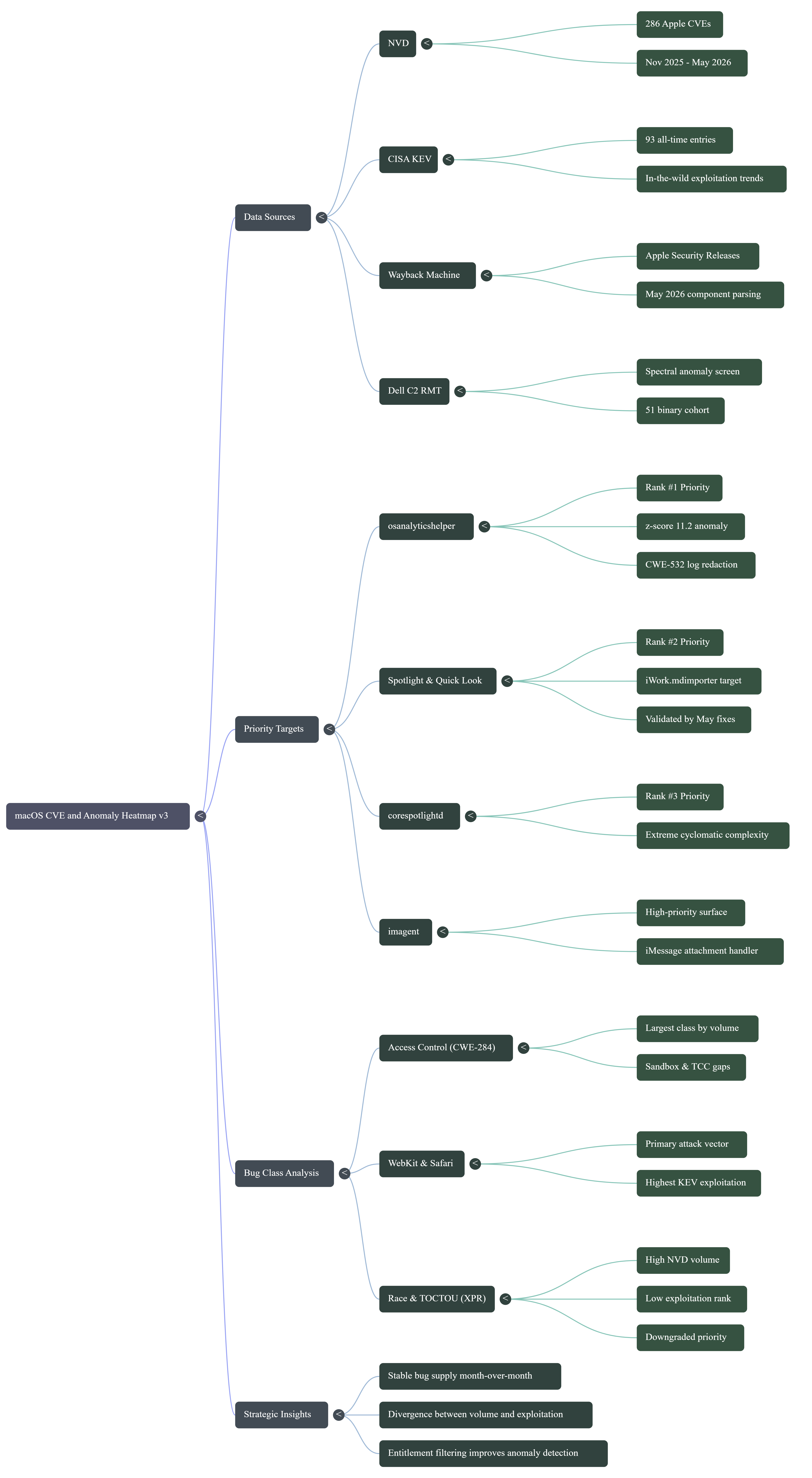 NotebookLM Mind Map