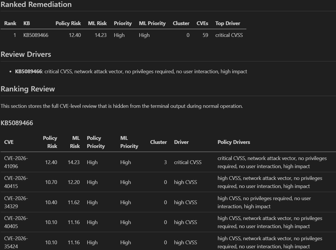 Markdown Report