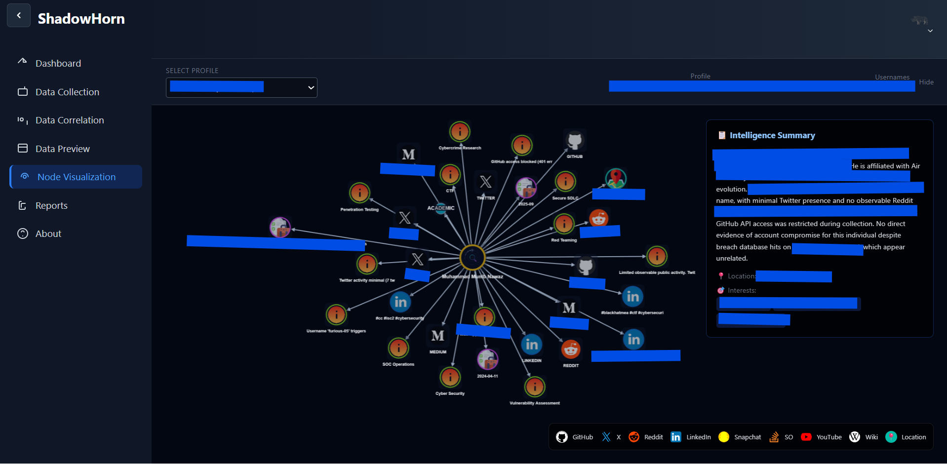 Node Visualization Screenshot