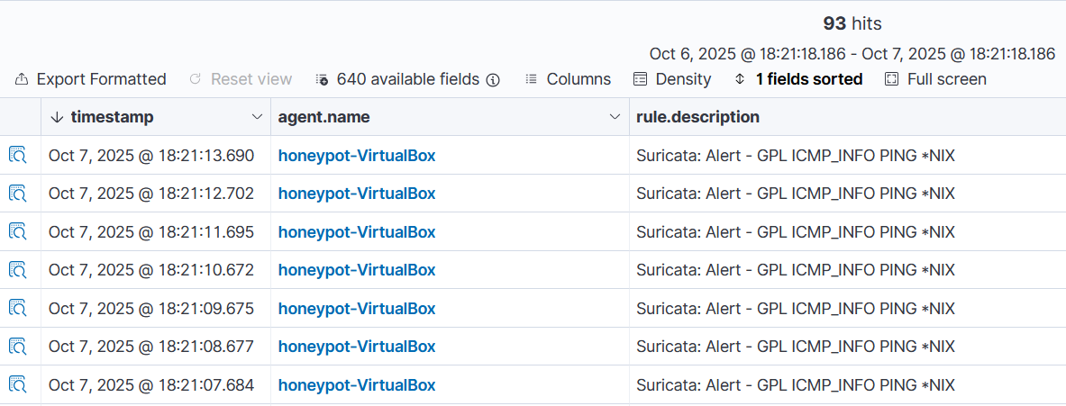 Alertas generadas en Wazuh Dashboard tras realizar los pings