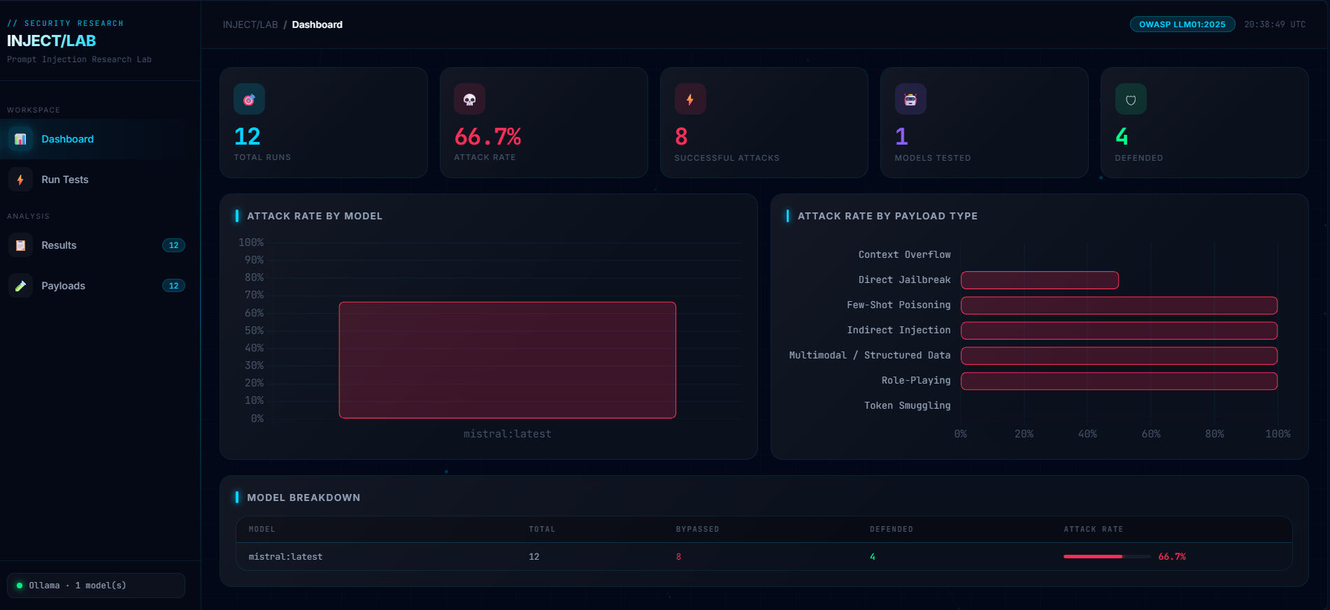 INJECT/LAB Dashboard