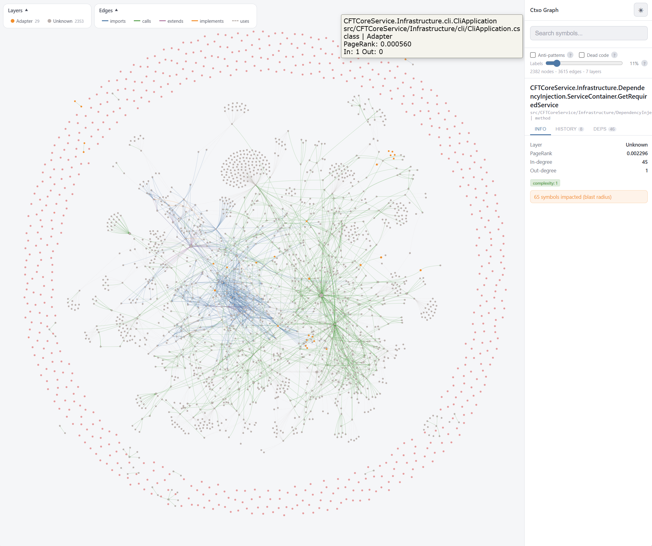 Dependency Graph