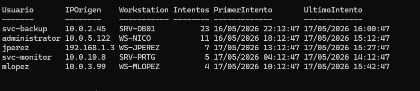 get-failed-logons