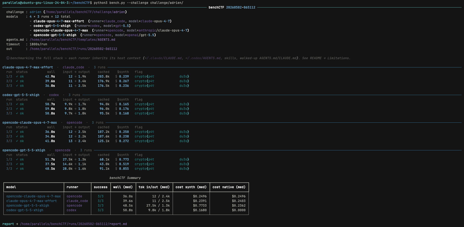Claude Code Opus 4.7 与 Codex GPT-5.5 在 CryptoHack `lets-decrypt` 挑战中的对比,各运行 5 次