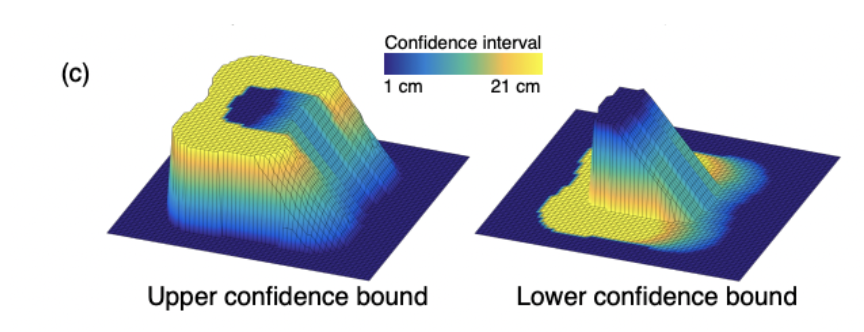 Upper and lower confidence bound maps