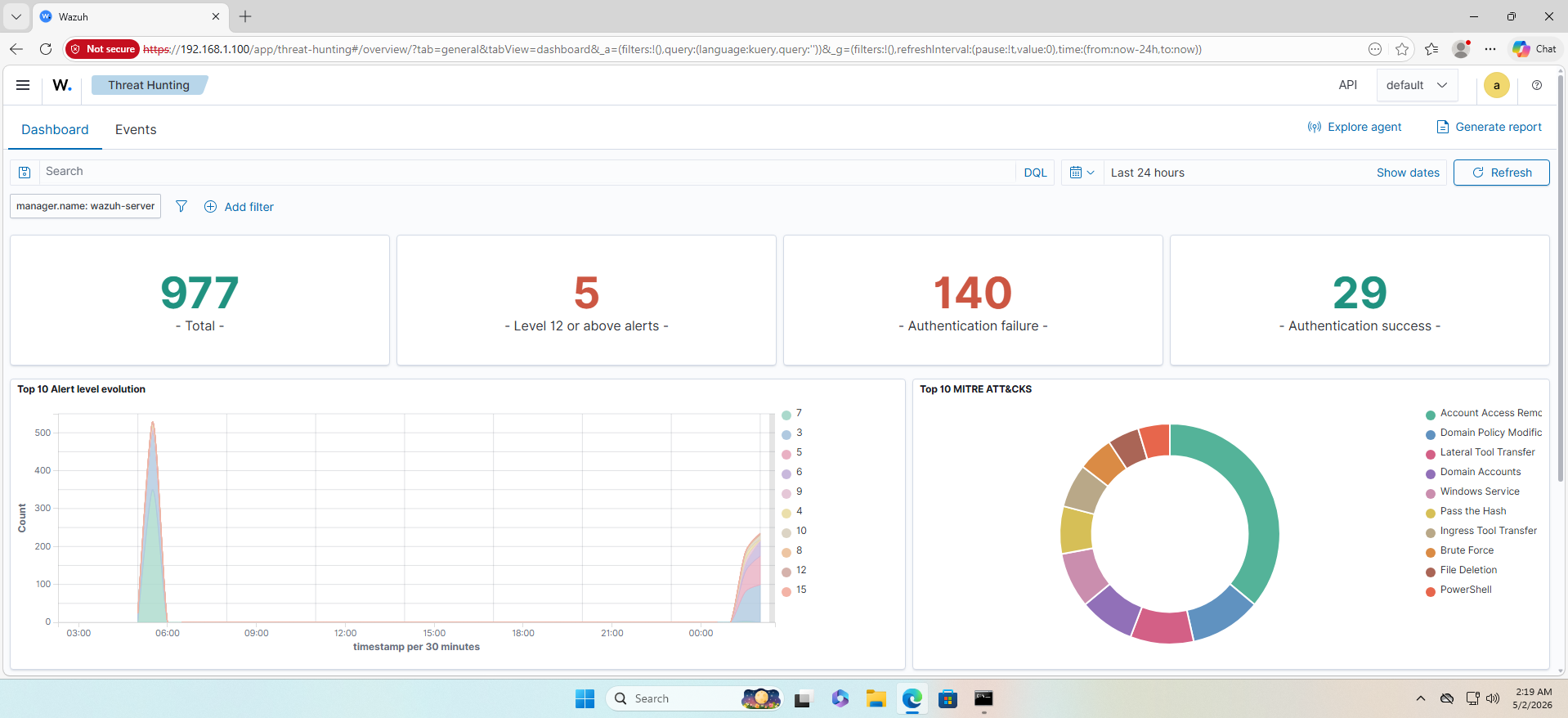 Hunting Dashboard