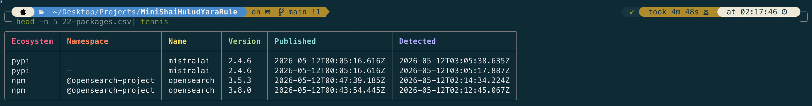 包含软件包详细信息的 22-packages.csv 文件的 CSV 结构