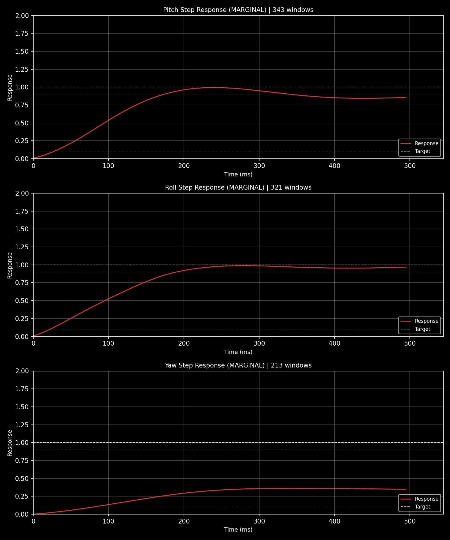 ArduPilot PID 阶跃响应