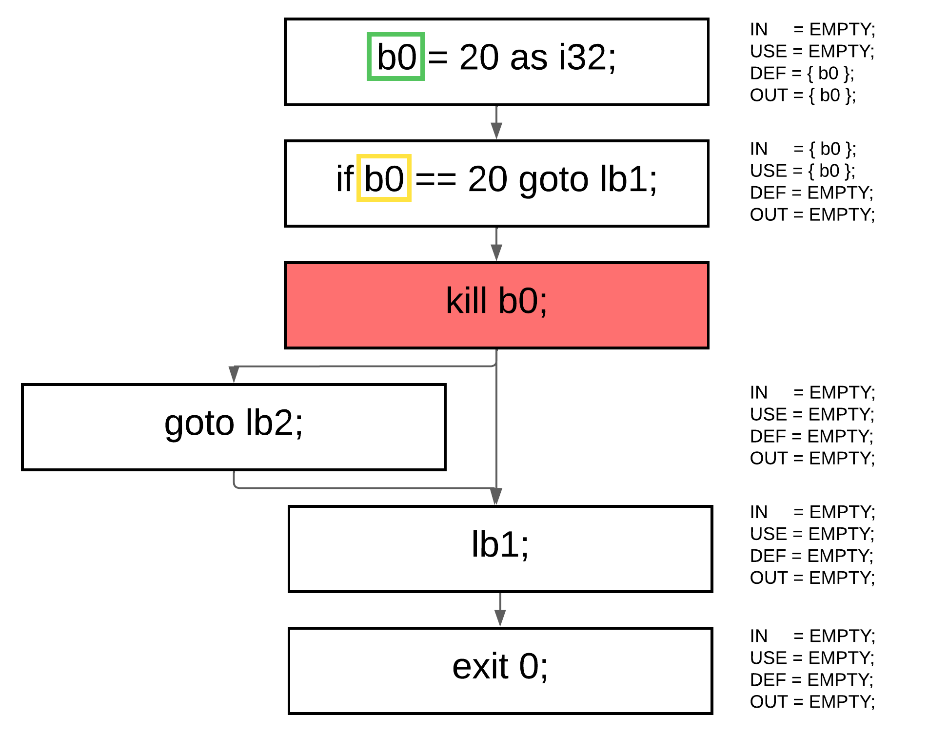 kill_var