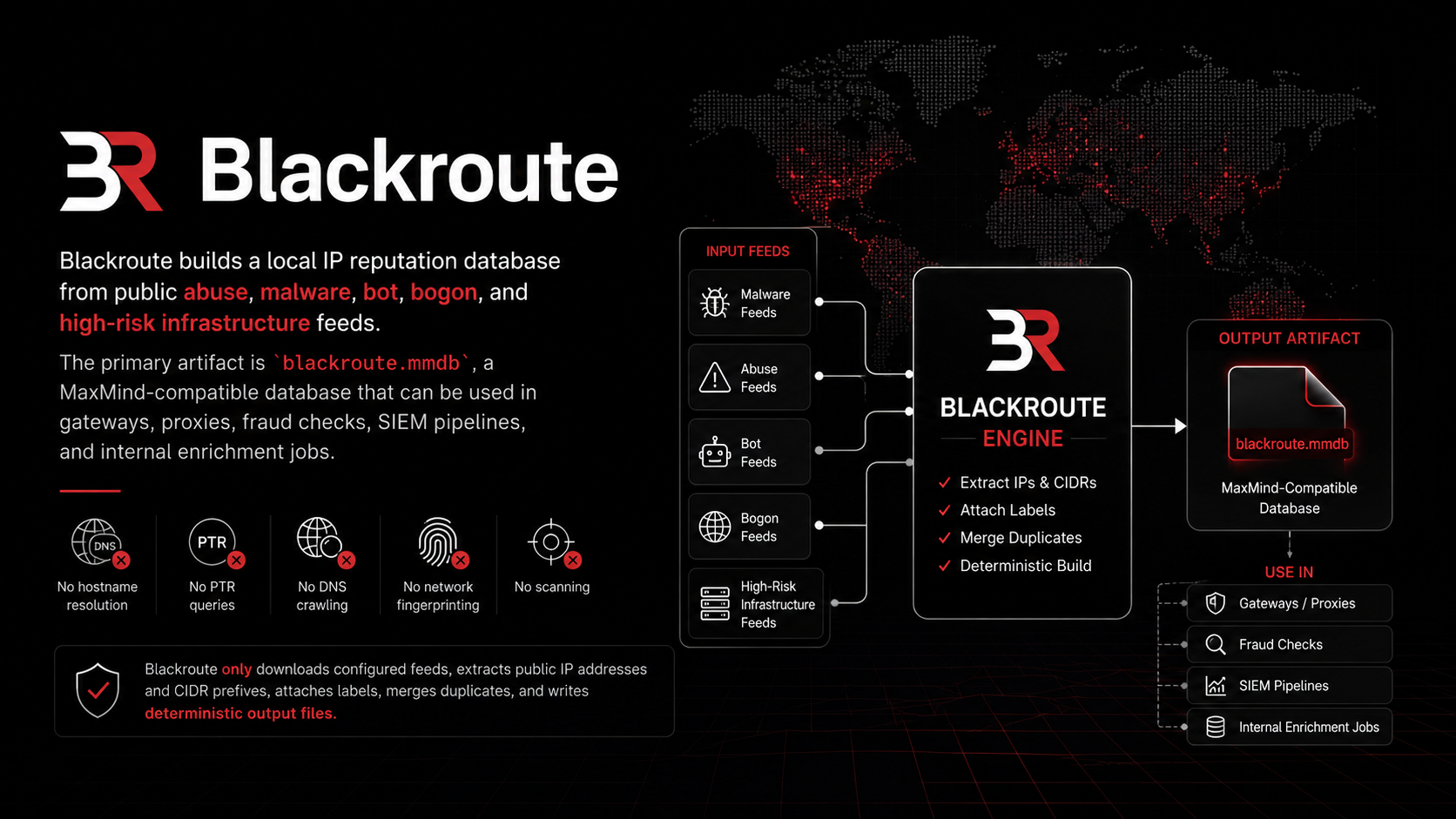 Blackroute builds a local IP reputation database from public abuse, malware, botnet C2, spam, phishing, brute-force, bogon, and cybercrime-prefix feeds.