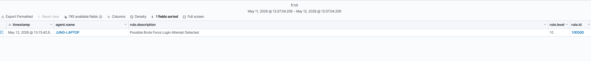 Brute Force Detection