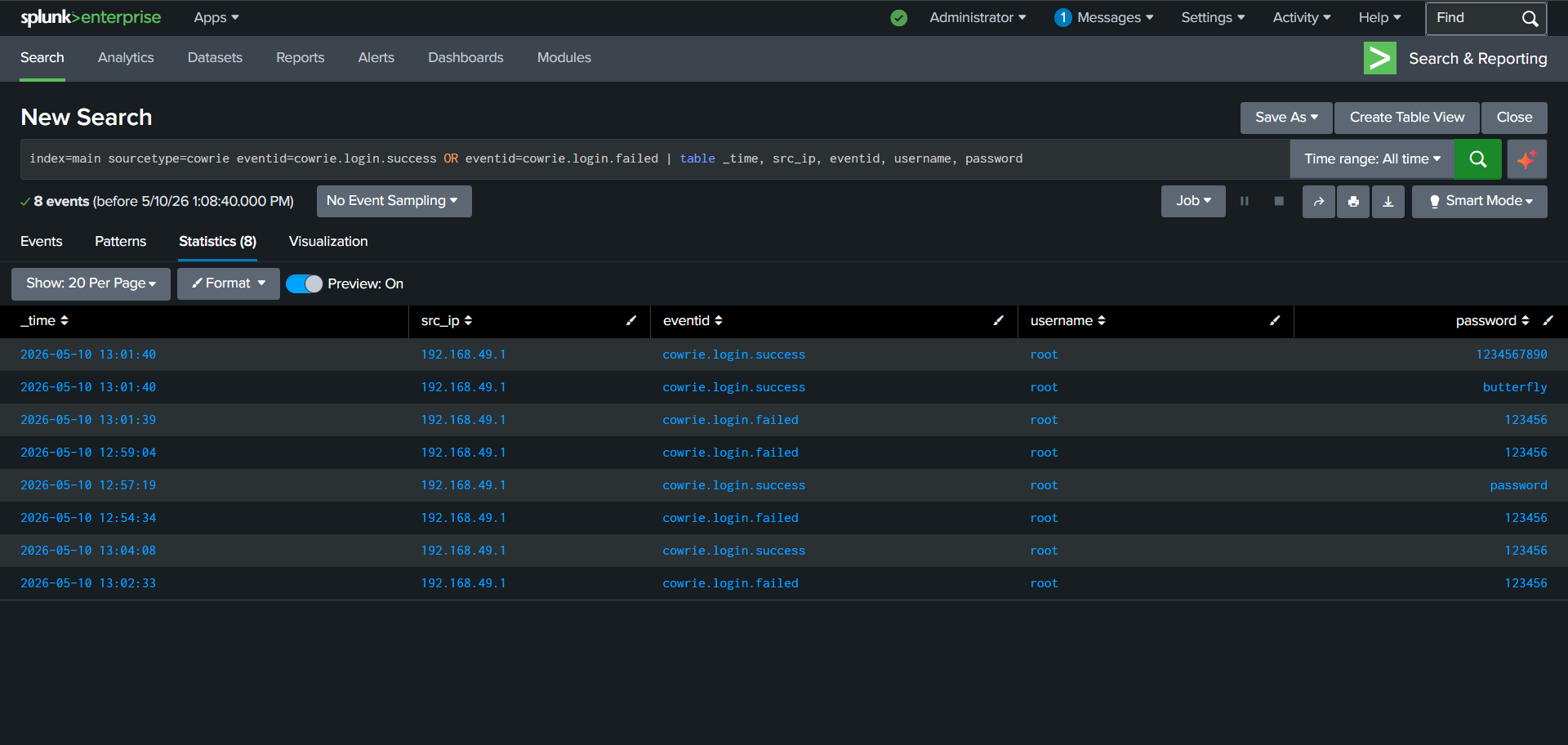 Splunk Cowrie Usernames and Passwords