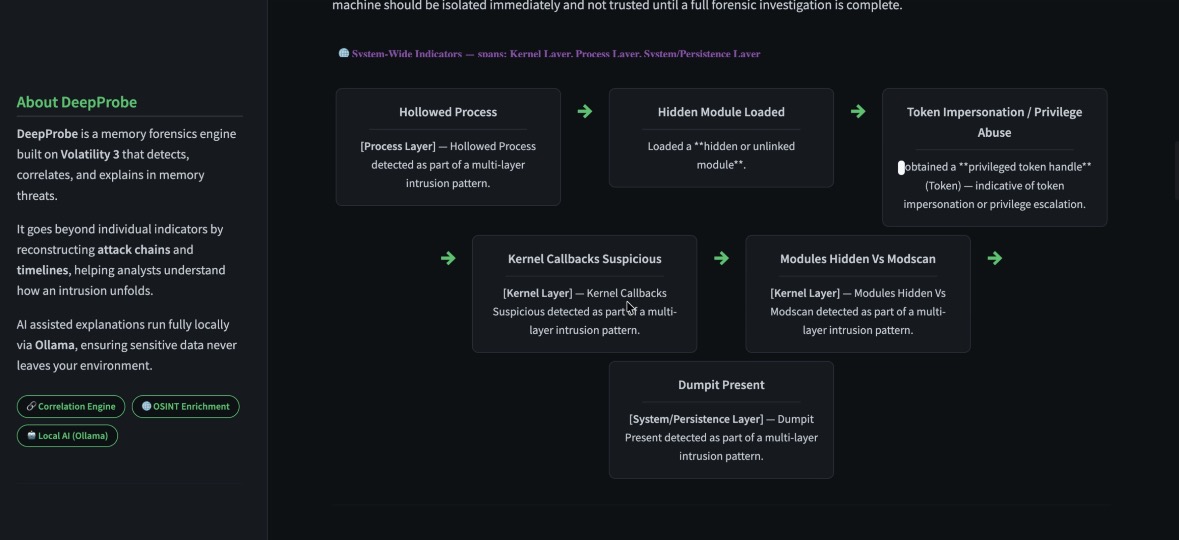 DeepProbe Overview