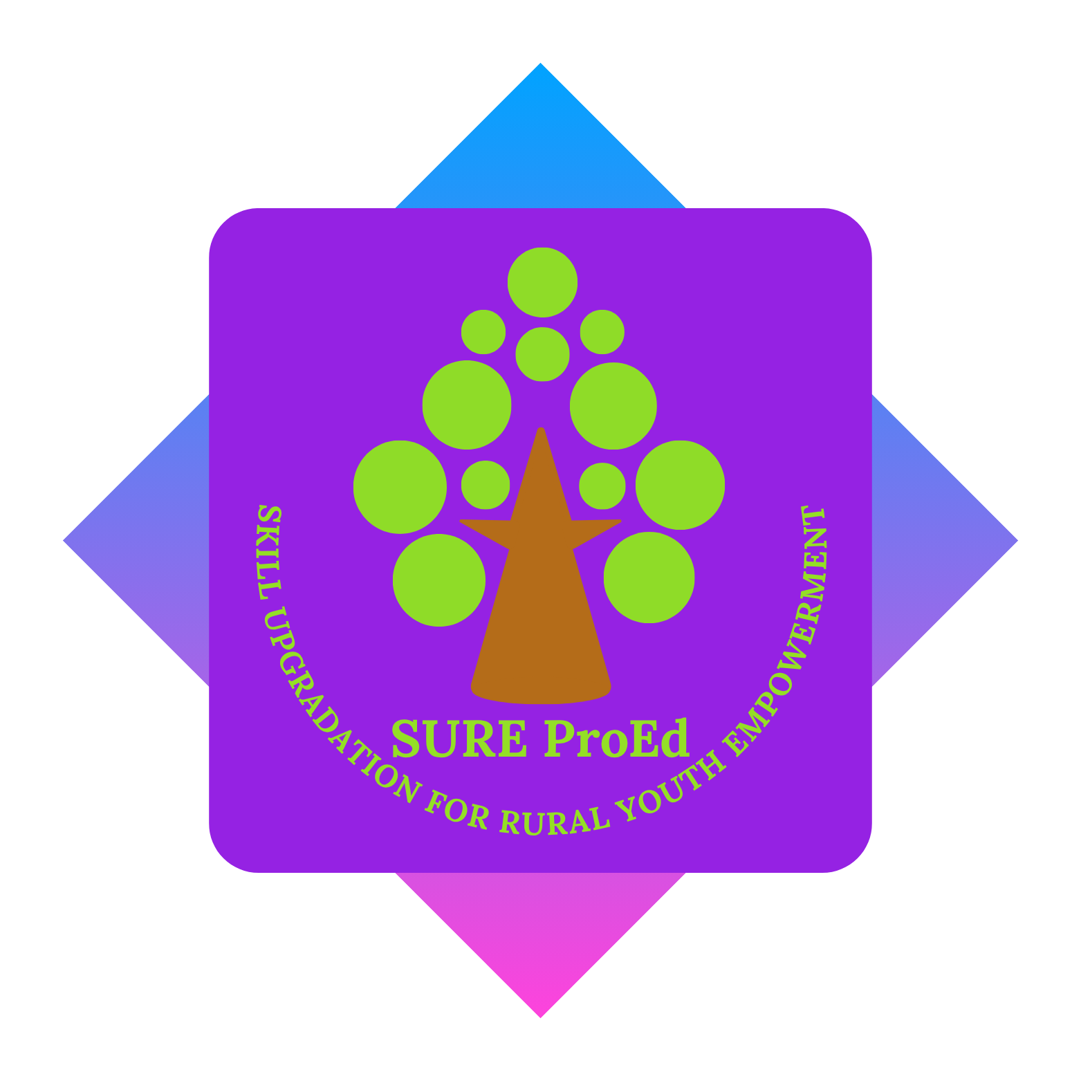 Logo - SURE ProEd