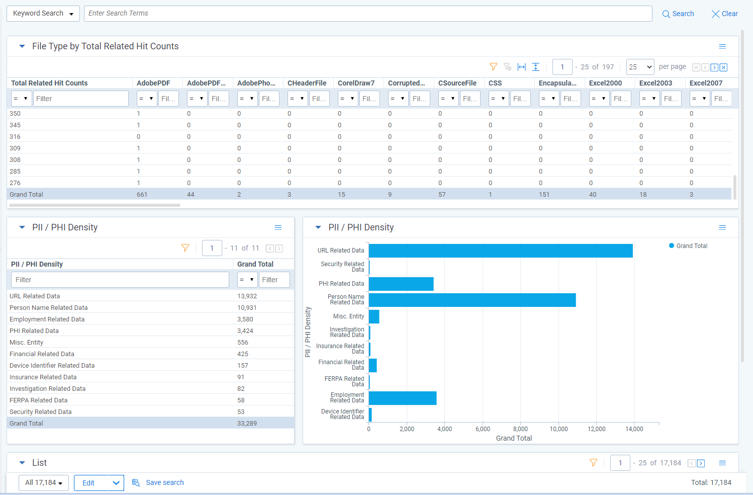 dfDensityDashboard