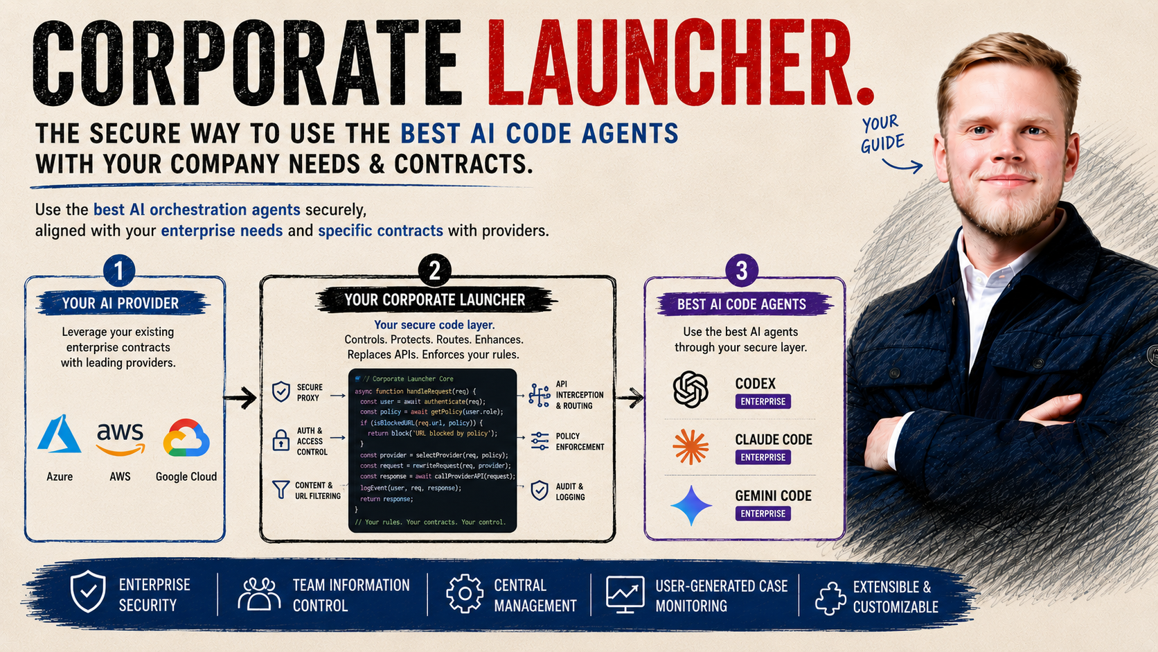 Corporate Launcher — Create & launch AI code agents in your company