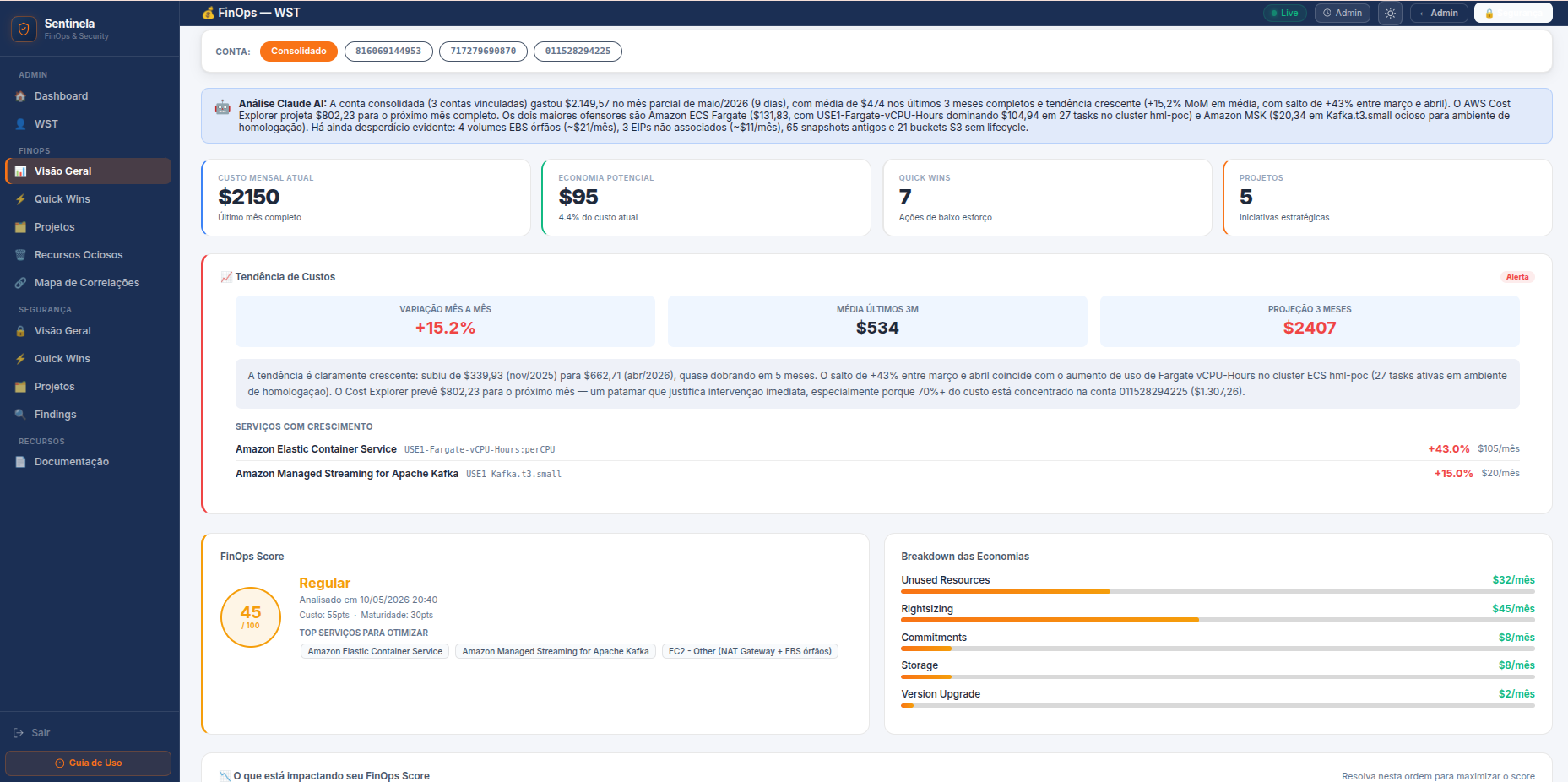 FinOps Dashboard
