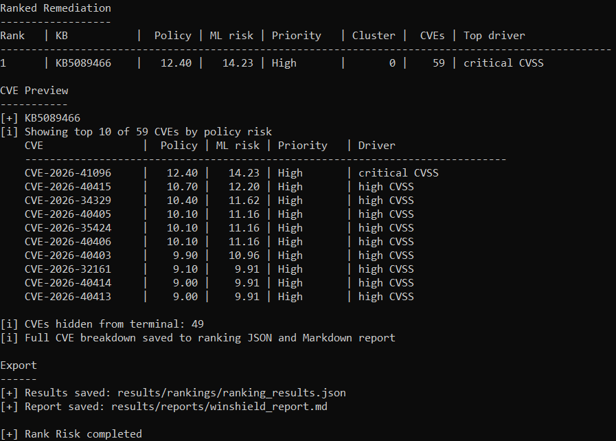Rank Risk - Ranked Remediation