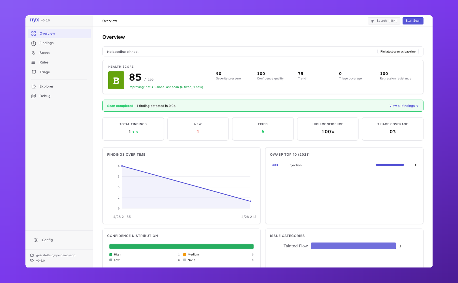 Overview dashboard for a small JS app: Health Score C 78 with the five-component breakdown (Severity pressure, Confidence quality, Trend, Triage coverage, Regression resistance), 3 findings detected, OWASP A03 and A02 buckets, confidence distribution and issue category bars, top affected files
