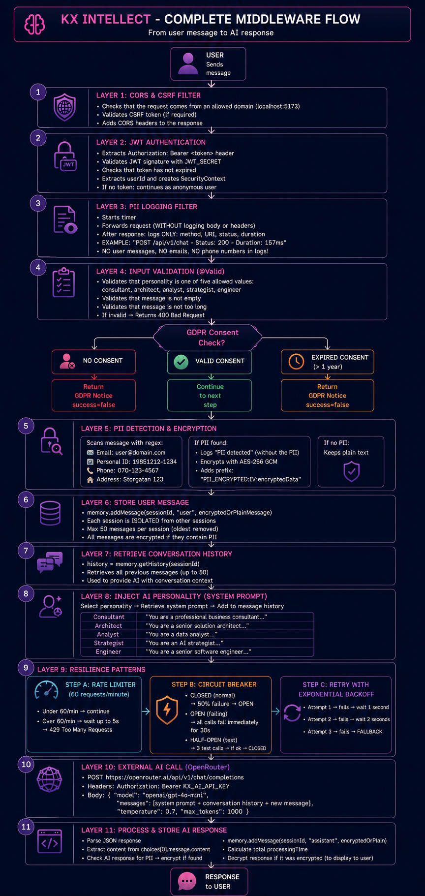 KX Intellect Complete Middleware Flow
