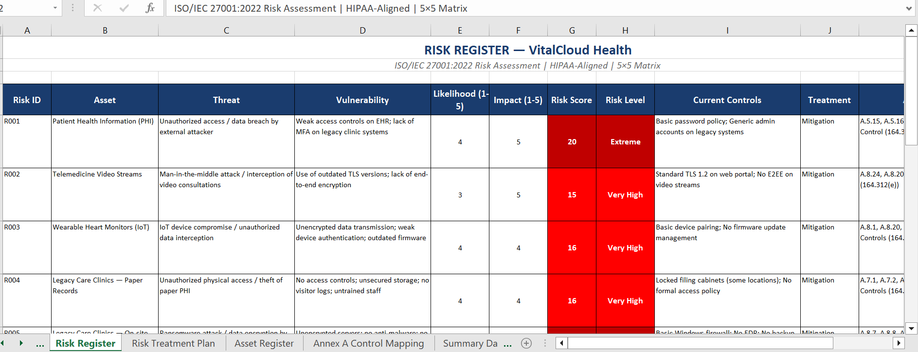 Risk Matrix