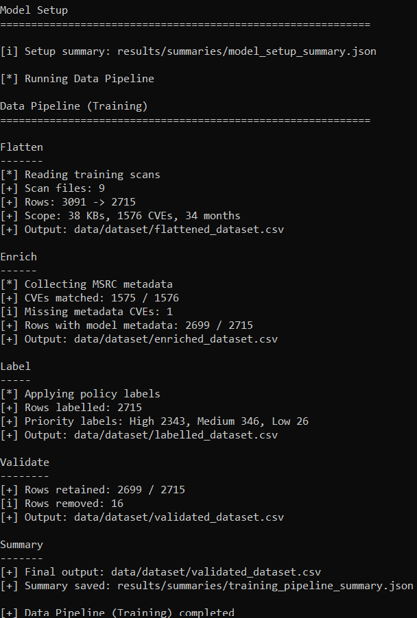Model Setup - Data Pipeline