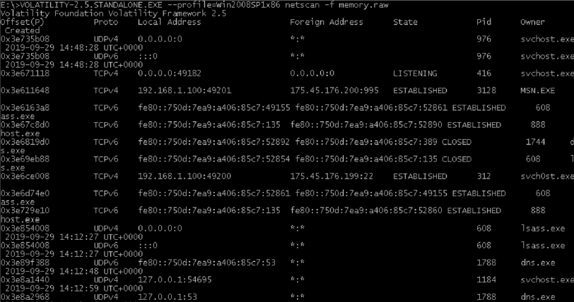 Volatility Netscan 分析