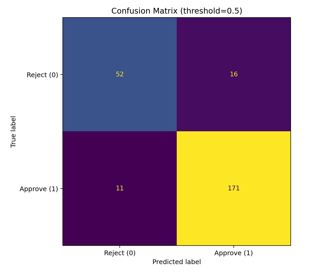 confusion_matrix