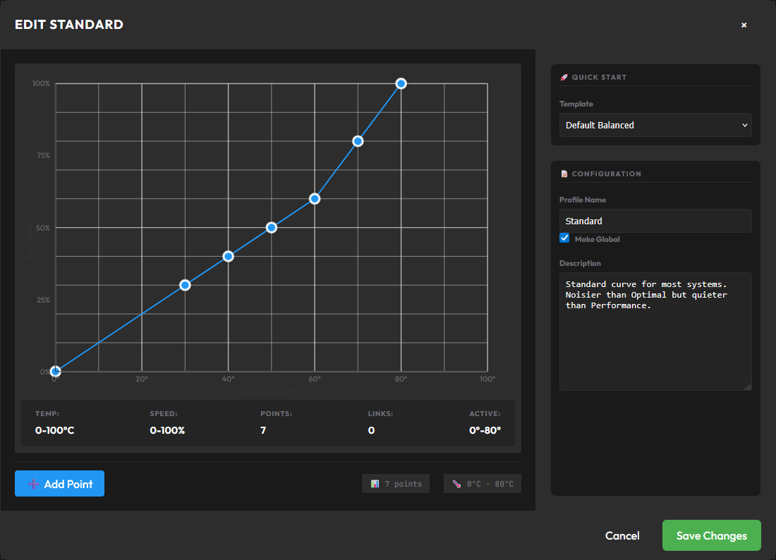 Customisable profile editor