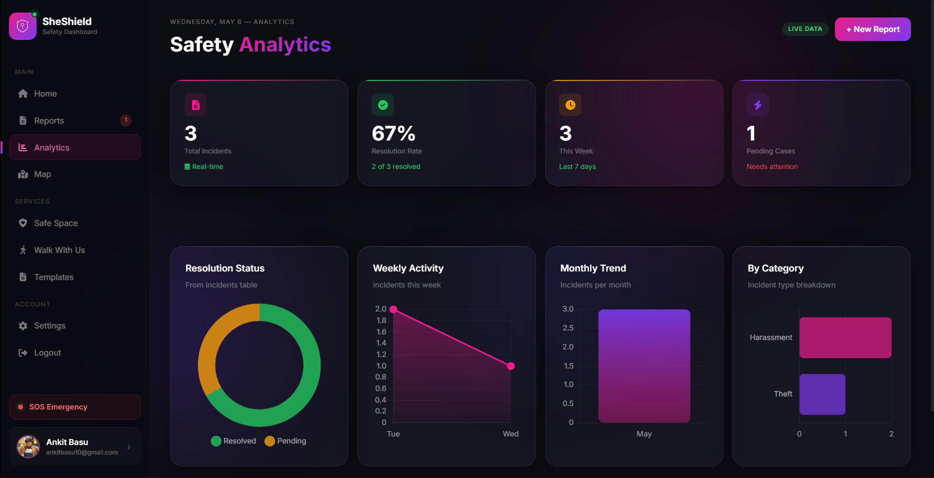 Safety Analytics