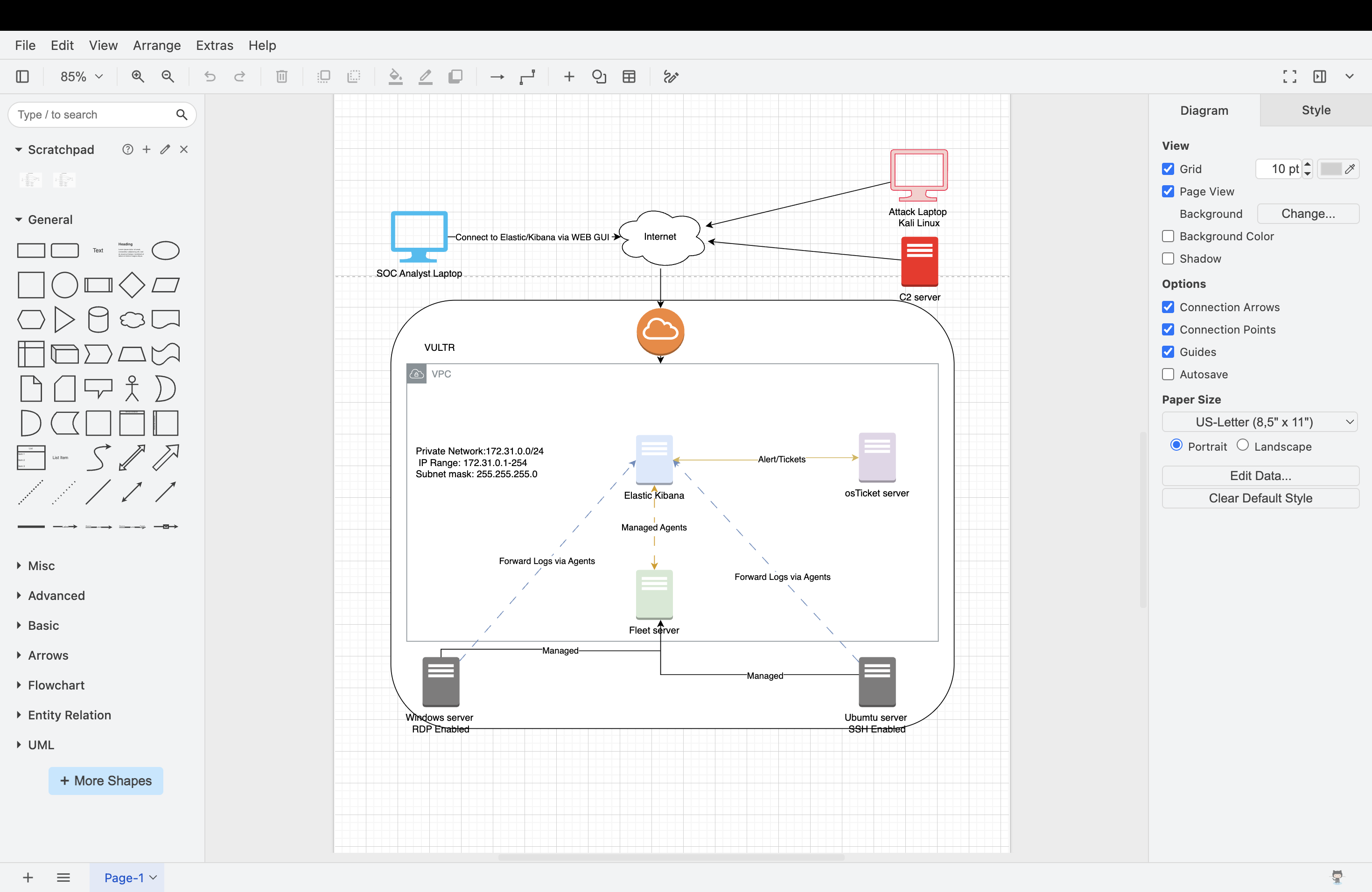 SOC Architecture