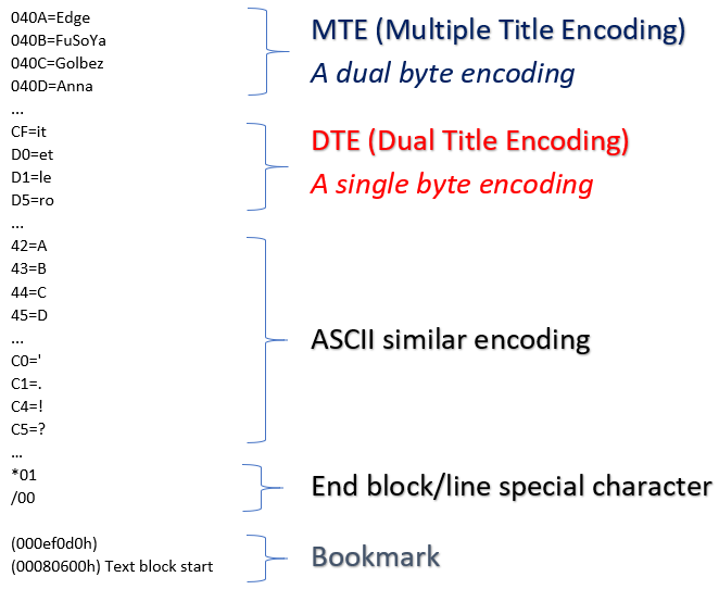 TBL Explained