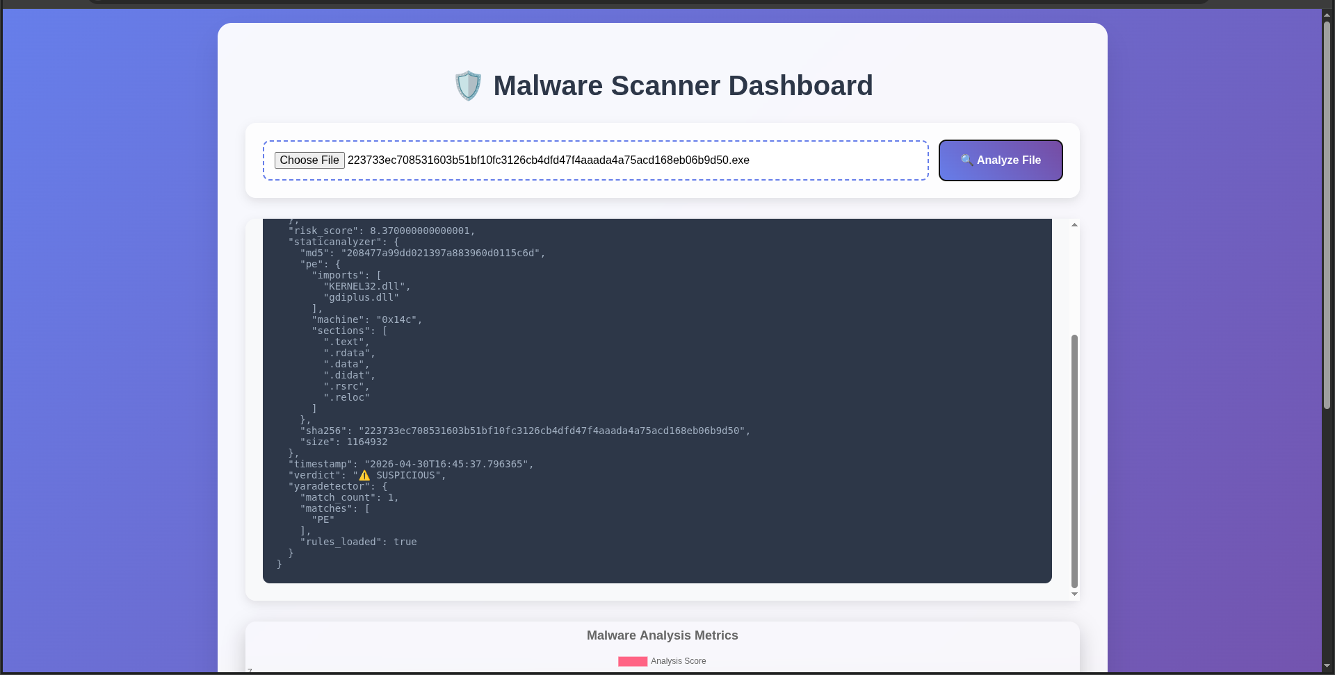 Malware 2
