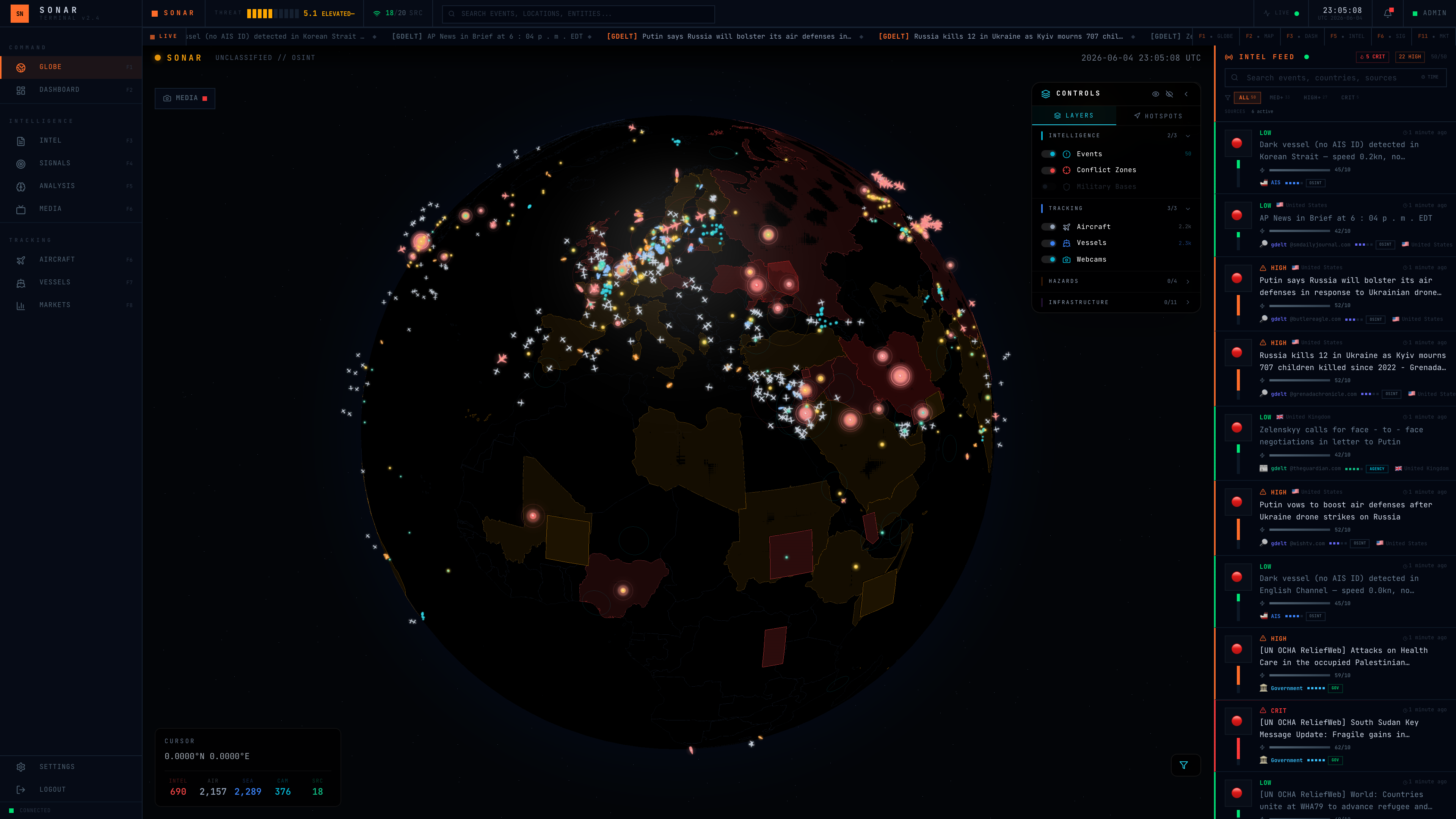 Globe