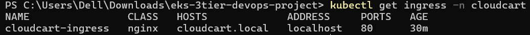 Kubernetes Ingress