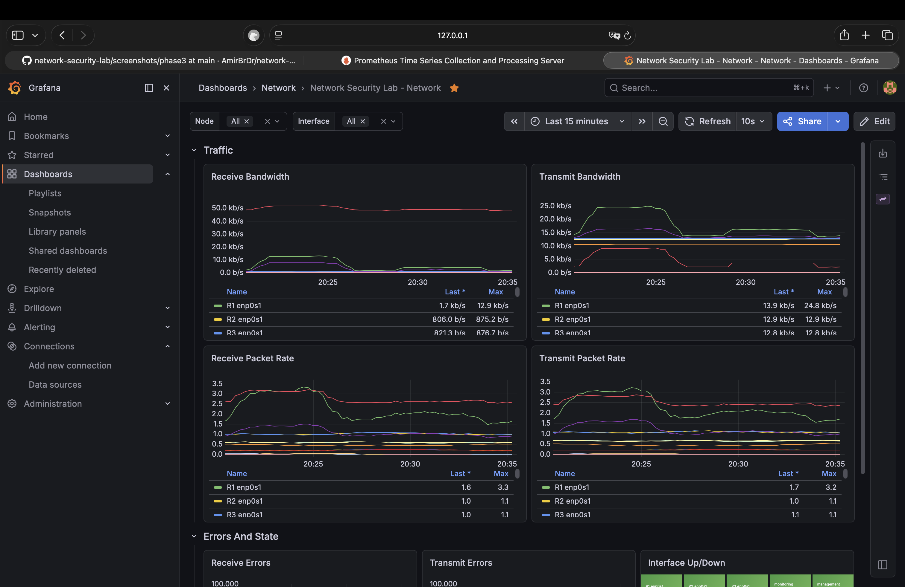 Grafana 网络仪表板显示实验室接口流量